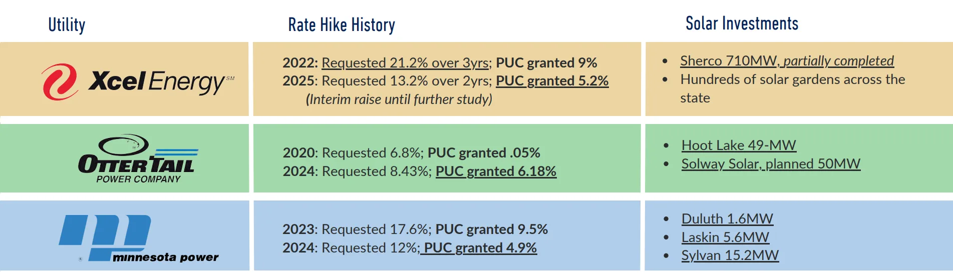 Electric Demand Is Surging- And So Is Your Bill! - Cedar Creek Energy